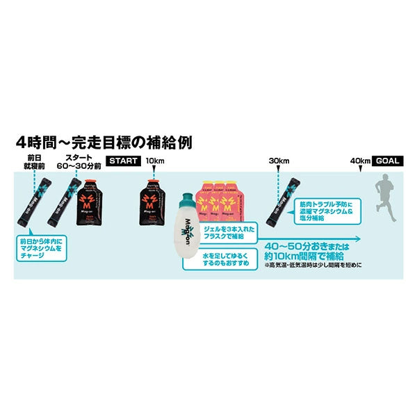 MagOn® ジェルフラスク付き完走PACK – CONNECTED